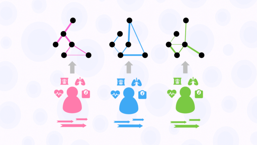 Illustration showing personalized gene regulatory networks for different patients. Three stylized human icons in pink, blue, and green are depicted with clinical and biological context symbols (heart, lungs, weight, test tube). Above each patient, a unique network diagram with black nodes and colored edges (pink, blue, green) illustrates sample-specific gene regulatory networks. The graphic highlights how contextualized models generate individualized networks based on each patient’s unique biological context.