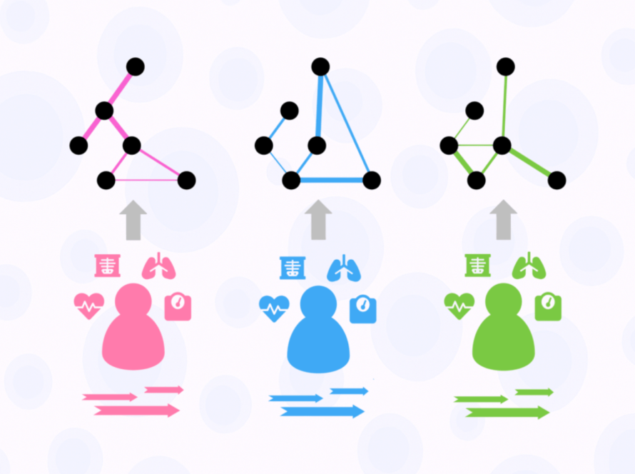 Illustration showing personalized gene regulatory networks for different patients. Three stylized human icons in pink, blue, and green are depicted with clinical and biological context symbols (heart, lungs, weight, test tube). Above each patient, a unique network diagram with black nodes and colored edges (pink, blue, green) illustrates sample-specific gene regulatory networks. The graphic highlights how contextualized models generate individualized networks based on each patient’s unique biological context.